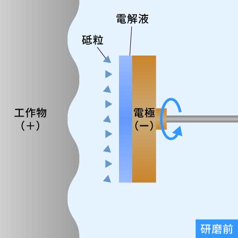 研磨前