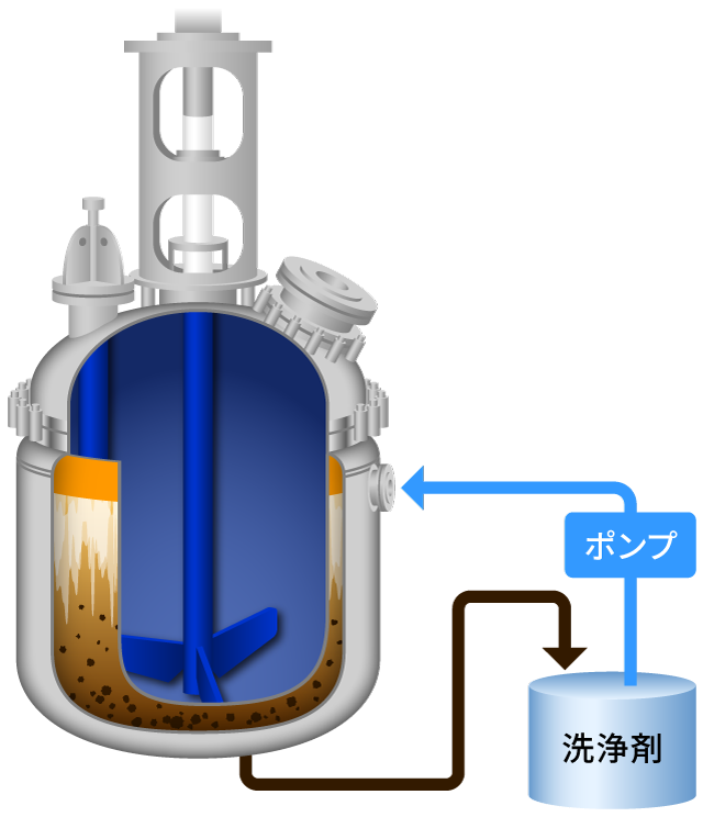 熱交換器・配管・クーリングタワーのメンテナンス 施工イメージ
