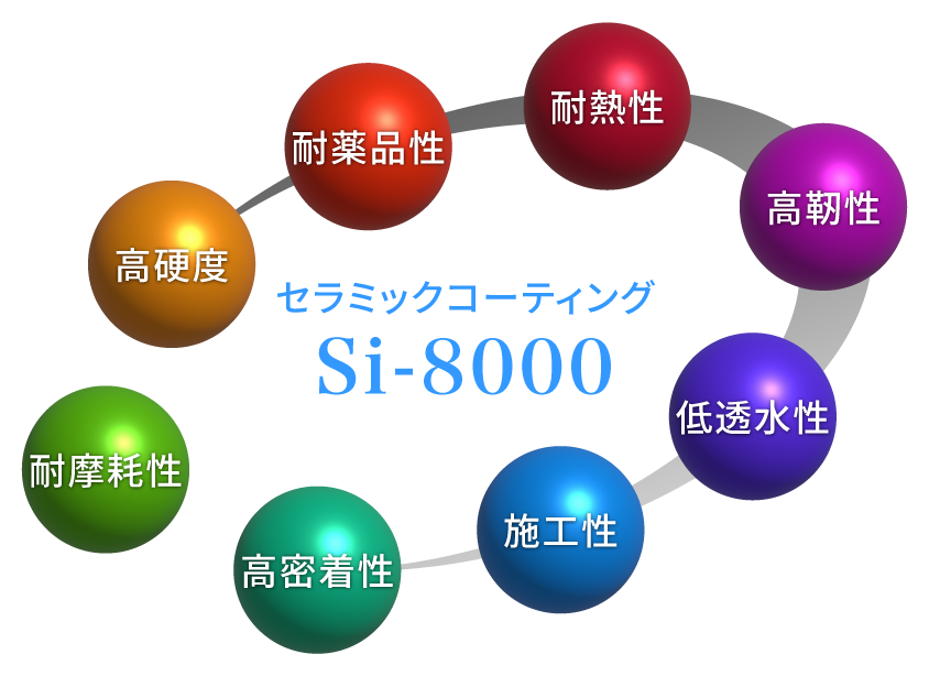 セラミックコーティング Si-8000