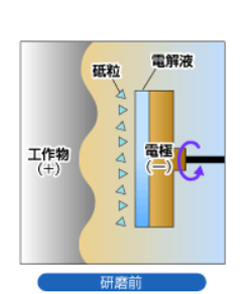 電解砥粒研磨前